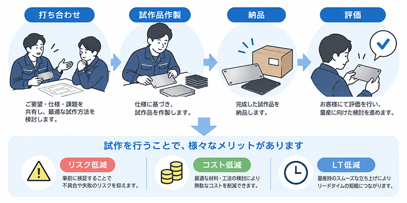昭和ネームプレートの試作・加工事例