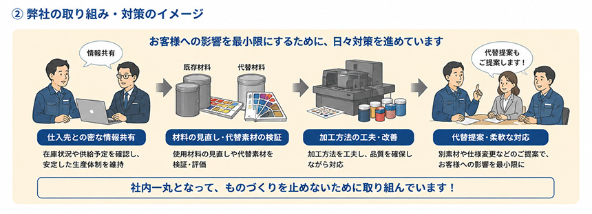 社内で対策検討を行う様子